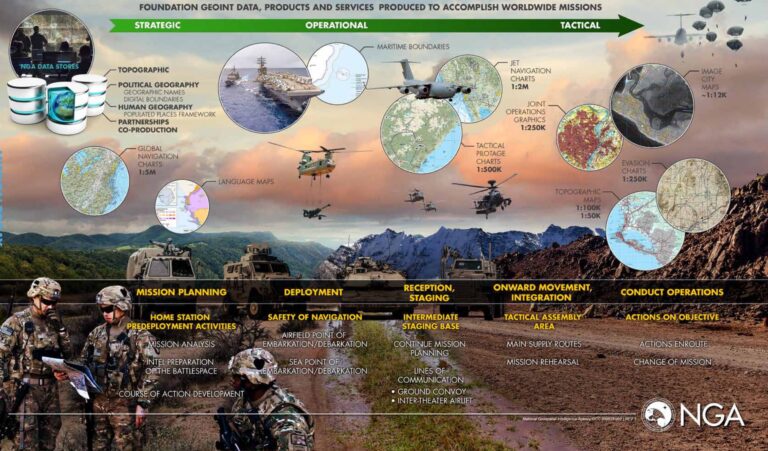 National GeoInt Agency